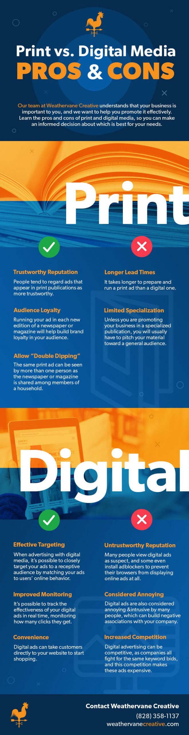 Print vs. Digital Media: Pros and Cons [infographic]