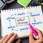 SEO Writing